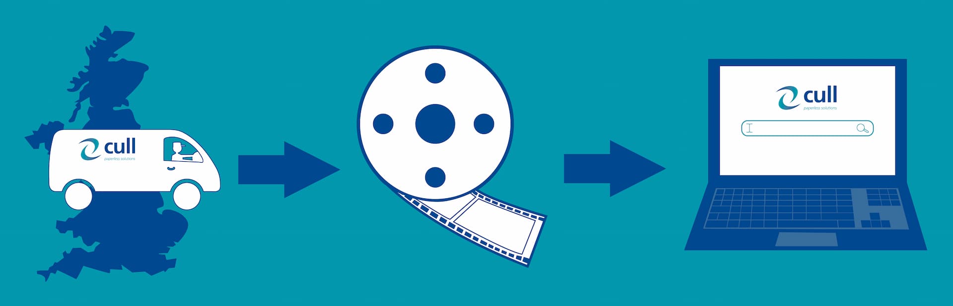 Microfilm And Microfiche Digitisation Process